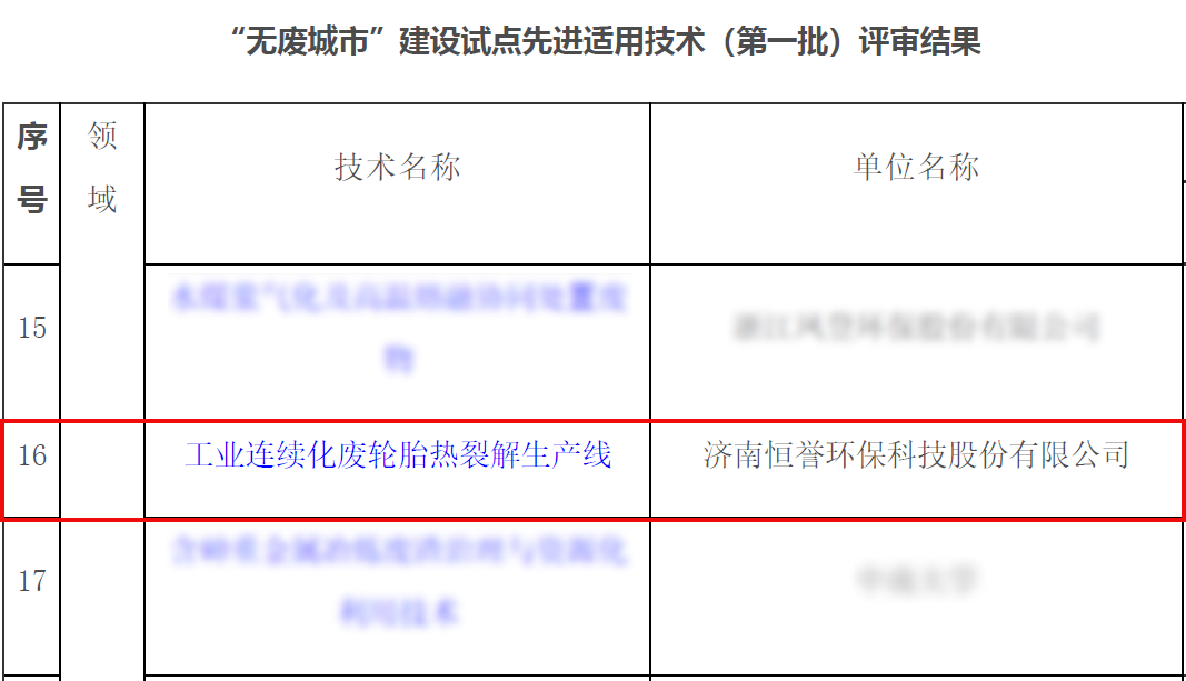 專注除“廢”，綠色發(fā)展，恒譽環(huán)保助力十四五“無廢城市”建設(shè)